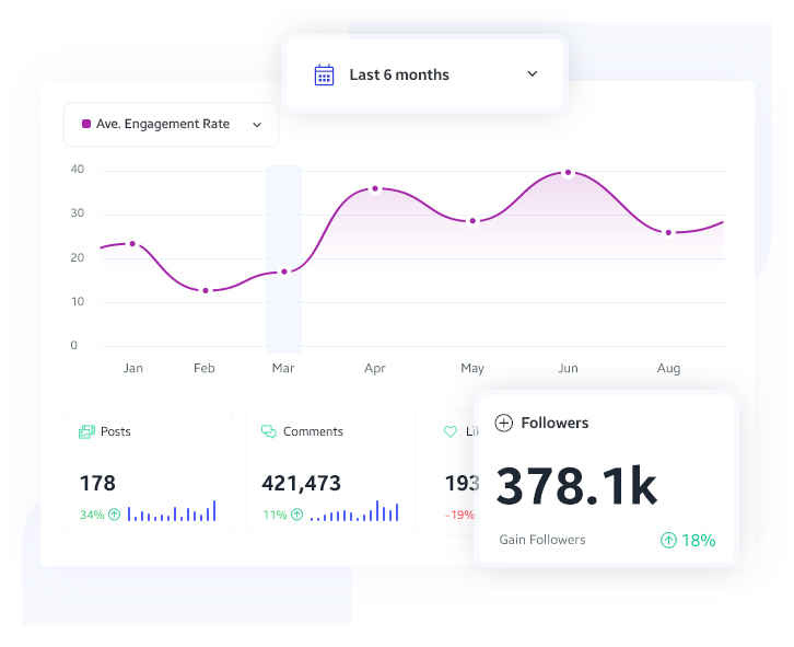 Measuring Content Creation Efficiency