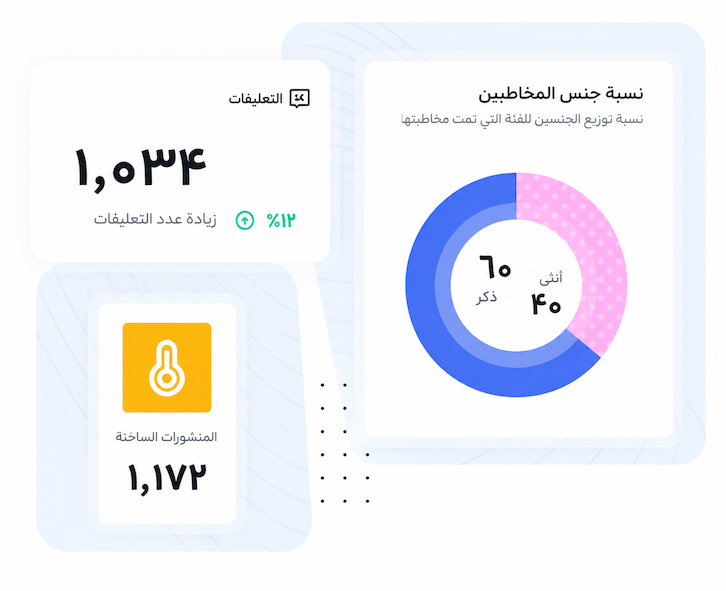 تحليل الجمهور واكتشاف الانطباعات عبر منصة زلكا