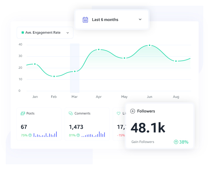 Instagram account analysis