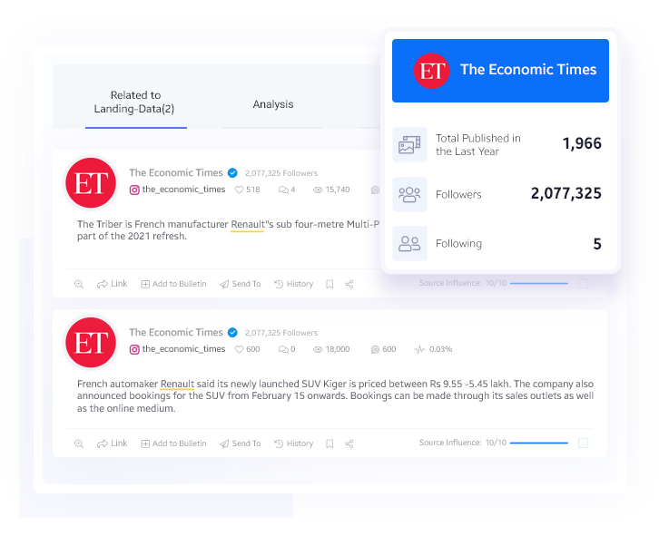 Instagram Audience Insights