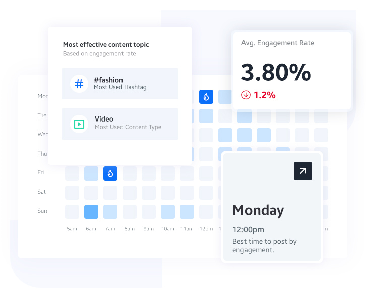 The Most Effective Form and Publish Time of Content