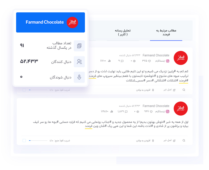 رصد و تحلیل تمام پست‌های اینستاگرامی که از برندها صحبت کرده‌اند