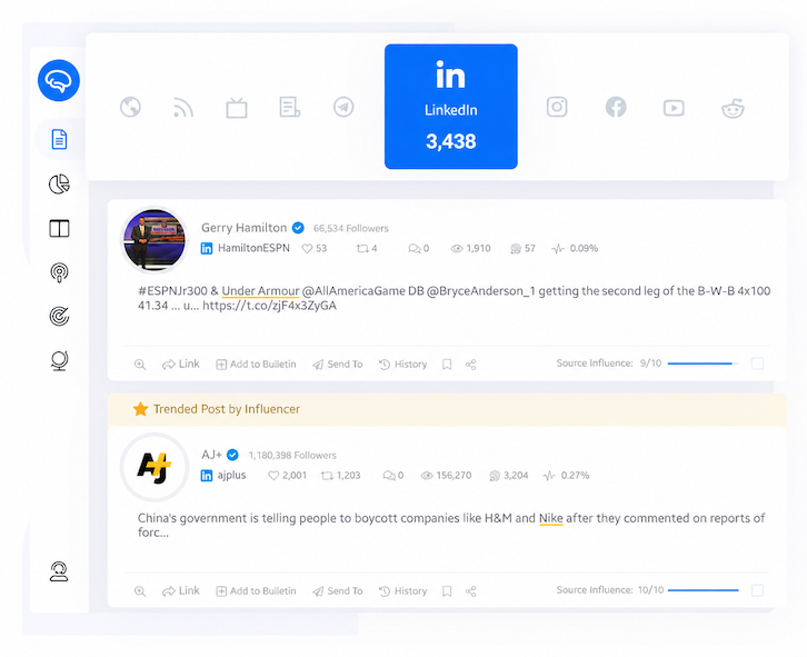 Gathering Content Published on LinkedIn