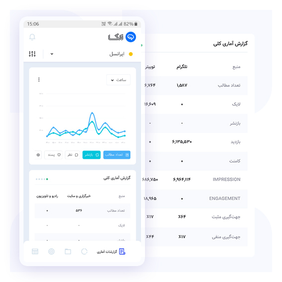 مشاهده تعداد مطالب به تفکیک رسانه‌ها در اپ موبایل