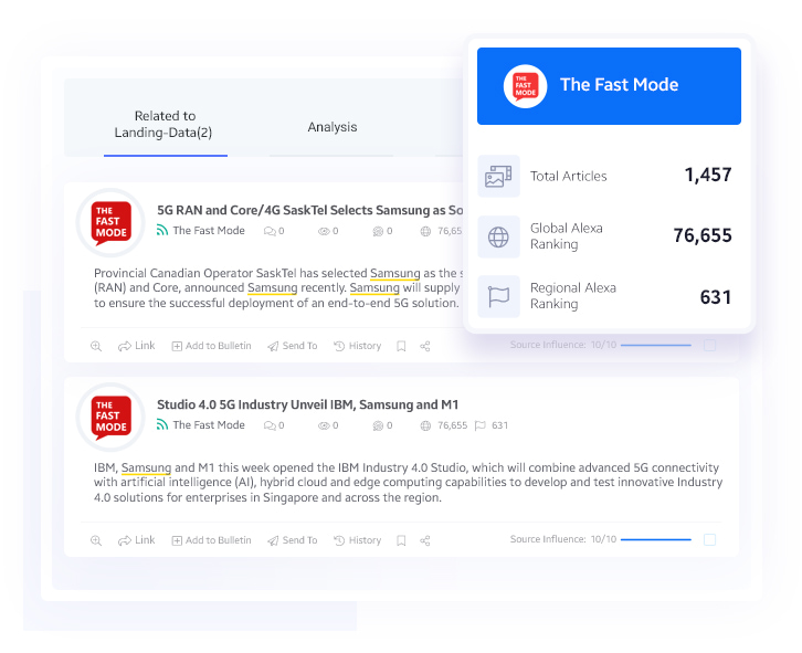 History of News Sources in Publishing Content Related to the Brand