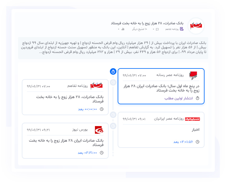 نمودار پرتاب مطالب و یافتن منبع اصلی خبر و محتوا