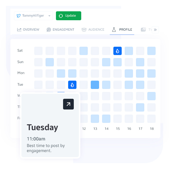 Social Management from Analysis to Scheduled Content