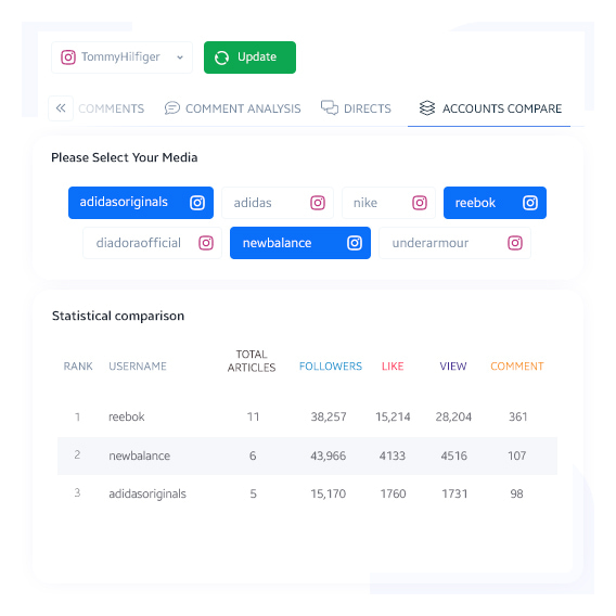 Comparing the Performance of Your or Competitors’ Campaigns on Social Media