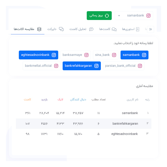 مانیتور فعالیت رقبا در شبکه‌های اجتماعی و رسانه‌ها