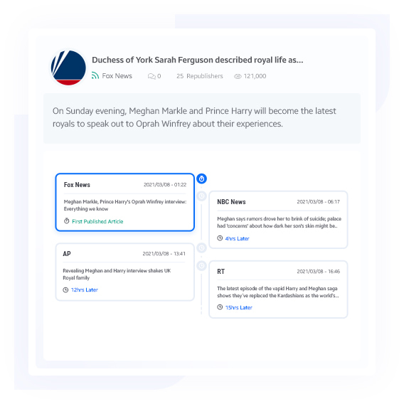 Track Which News Agencies Published Your News