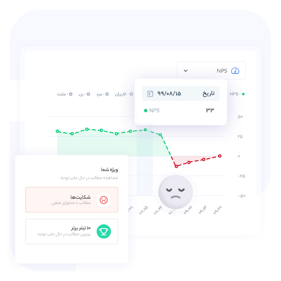 تحلیل احساسات و اندازه‌گیری میزان رضایت کاربران به روش NPS