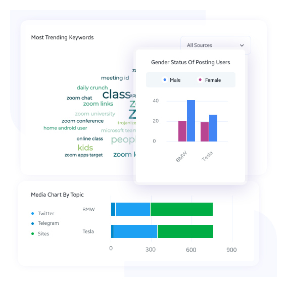 Analytical Charts and Tables