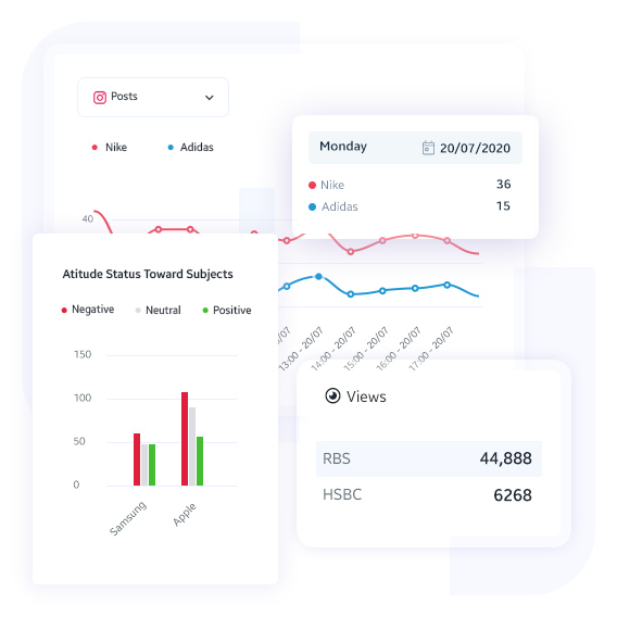 Comparing Your Media Activity with Competitors