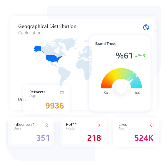 Analytical Infographics to Present a Professional Report