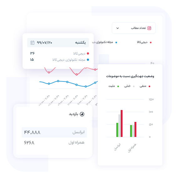 تحلیل فعالیت رسانه‌ای رقبا