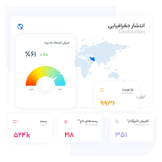 اینفوگرافیک‌های تحلیلی از تصویر برند و مشارکت کاربران