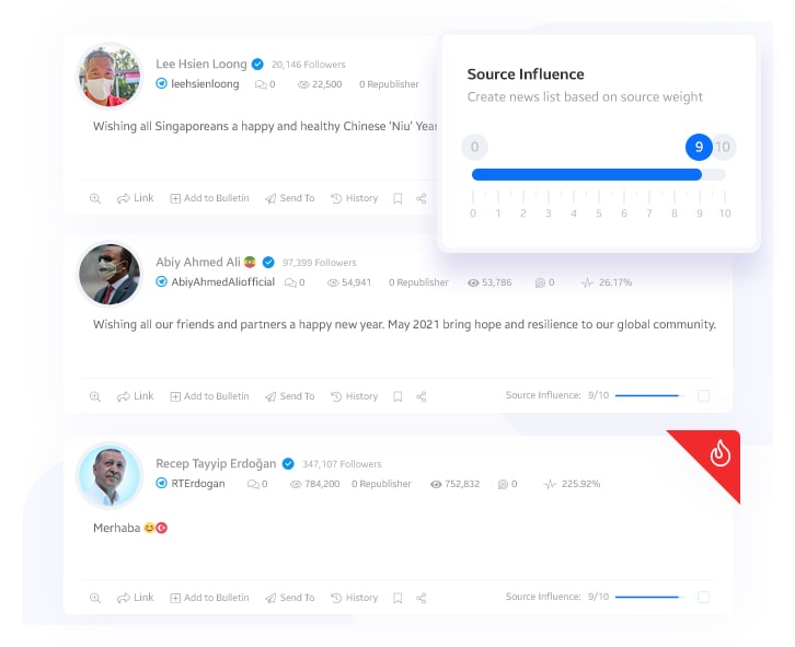 Telegram Channels Penetration Rate