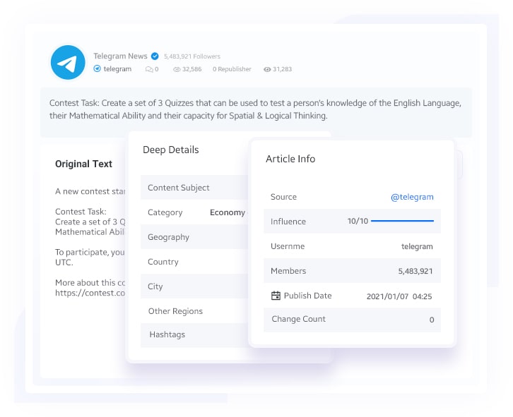 Details of Monitored Telegram Data