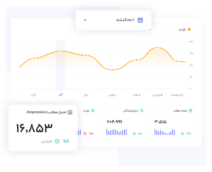 آنالیز تلگرام و نمودارهای رشد نرخ مشارکت کاربران