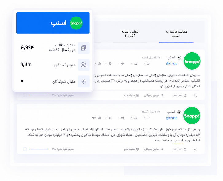 تحلیل پست‌ها و تعامل کاربران برند در تردز