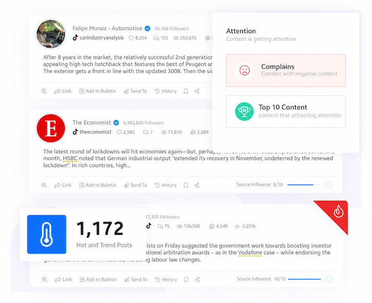 Monitoring Hottest TikTok Videos