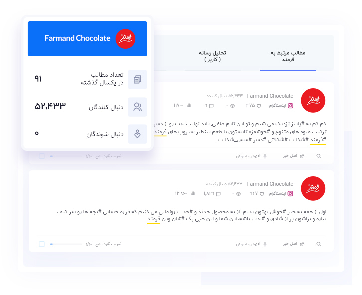 تحلیل ویدئوها و تعامل کاربران برند در تیک‌تاک