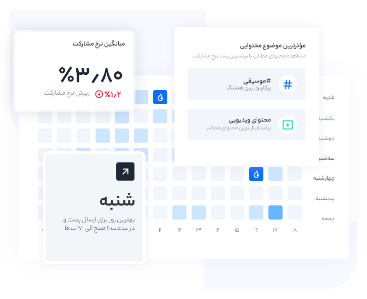 تحلیل بهترین قالب و زمان انتشار ویدئوی تیک‌تاک