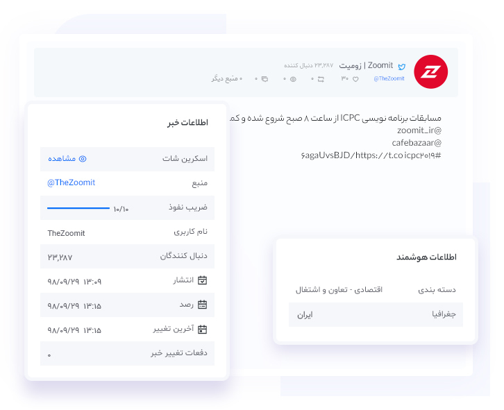 اطلاعات دقیق رصد محتوای توییتر