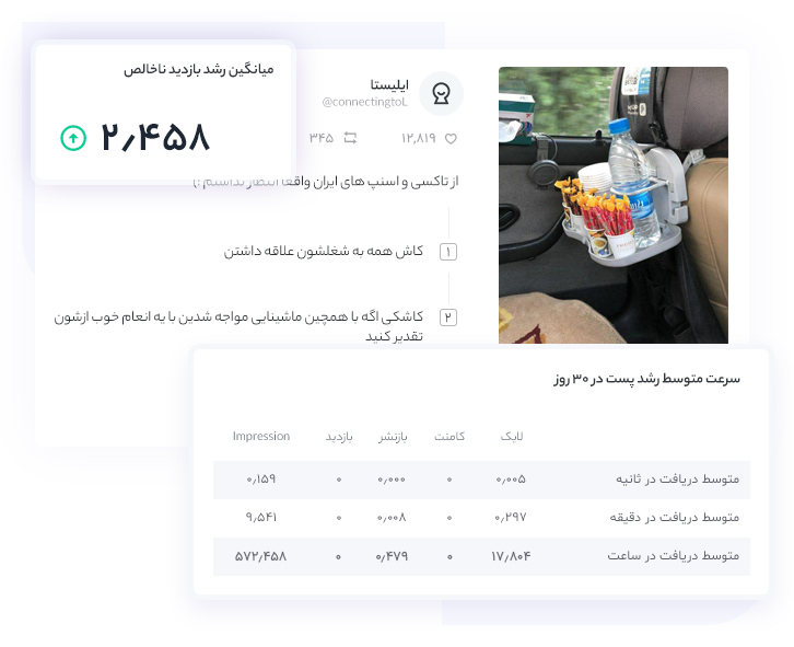 آنالیز محتوای توییتر و تشخیص میزان بازدهی