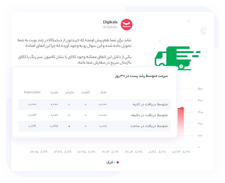 مشاهده نمودار سرعت رشد ویدیوی یوتیوب