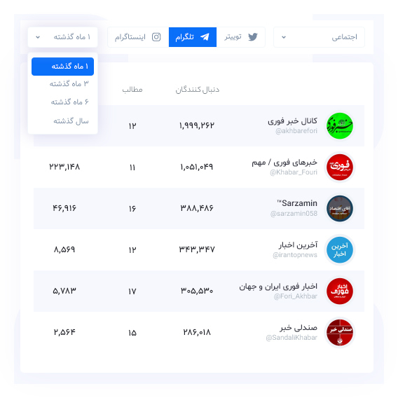 پروموت هدفمند محتوا در رسانه‌ها